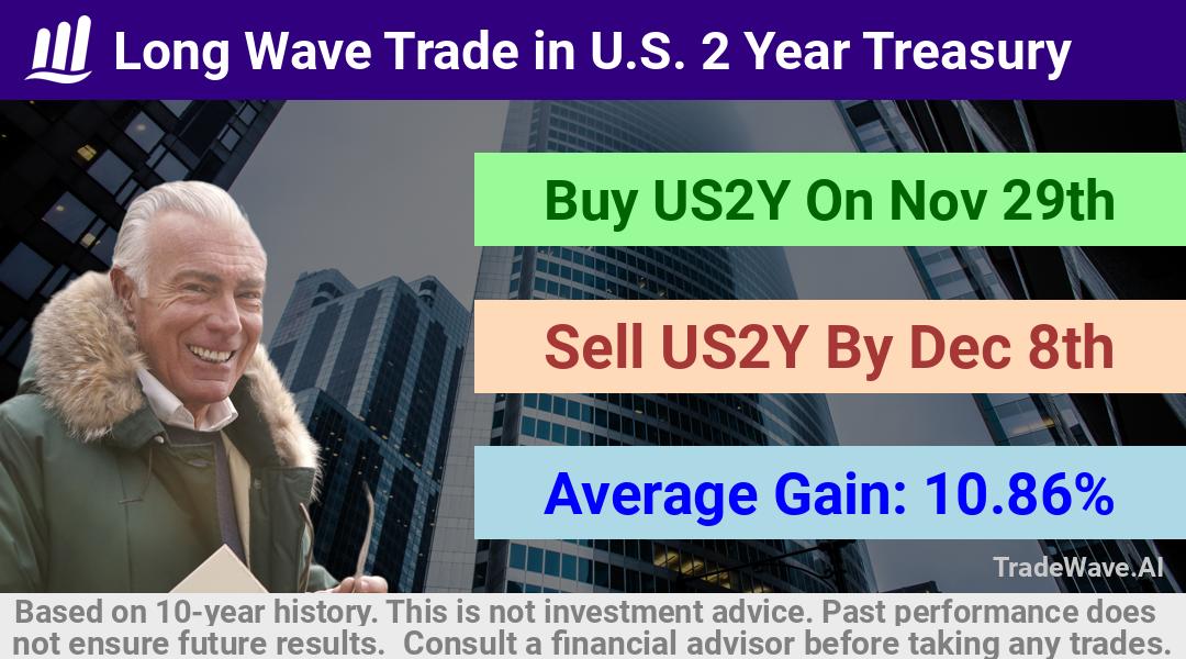 trade seasonals is a Seasonal Analytics Environment that helps inestors and traders find and analyze patterns based on time of the year. this is done by testing a date range for a financial instrument. Algoirthm also finds the top 10 opportunities daily. tradewave.ai