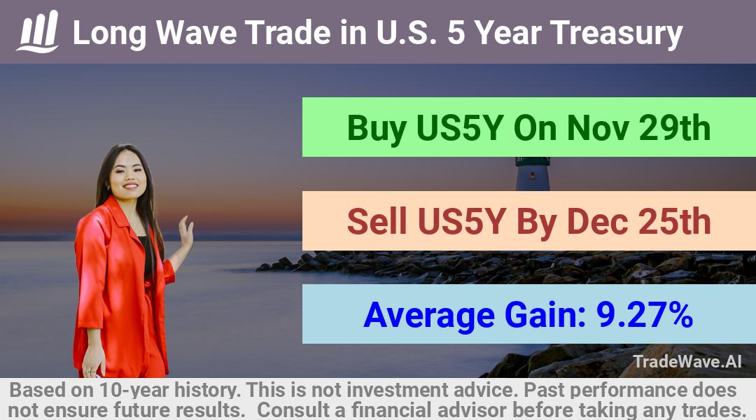 trade seasonals is a Seasonal Analytics Environment that helps inestors and traders find and analyze patterns based on time of the year. this is done by testing a date range for a financial instrument. Algoirthm also finds the top 10 opportunities daily. tradewave.ai