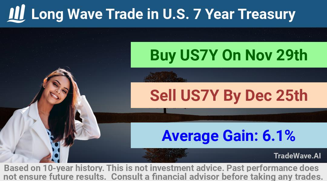 trade seasonals is a Seasonal Analytics Environment that helps inestors and traders find and analyze patterns based on time of the year. this is done by testing a date range for a financial instrument. Algoirthm also finds the top 10 opportunities daily. tradewave.ai