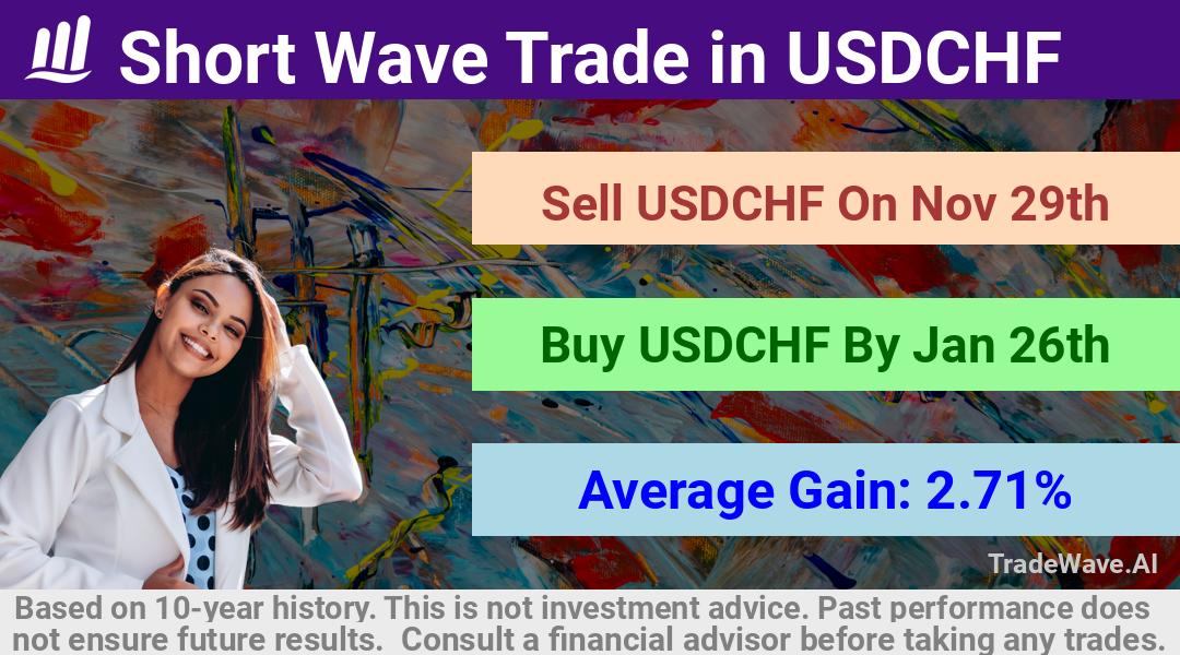 trade seasonals is a Seasonal Analytics Environment that helps inestors and traders find and analyze patterns based on time of the year. this is done by testing a date range for a financial instrument. Algoirthm also finds the top 10 opportunities daily. tradewave.ai