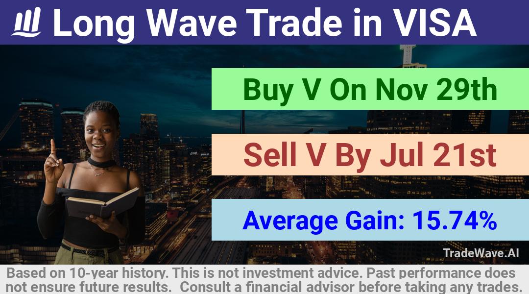 trade seasonals is a Seasonal Analytics Environment that helps inestors and traders find and analyze patterns based on time of the year. this is done by testing a date range for a financial instrument. Algoirthm also finds the top 10 opportunities daily. tradewave.ai