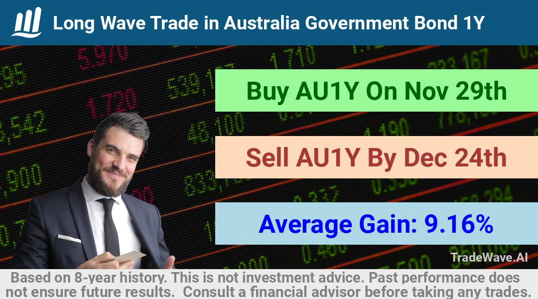 trade seasonals is a Seasonal Analytics Environment that helps inestors and traders find and analyze patterns based on time of the year. this is done by testing a date range for a financial instrument. Algoirthm also finds the top 10 opportunities daily. tradewave.ai