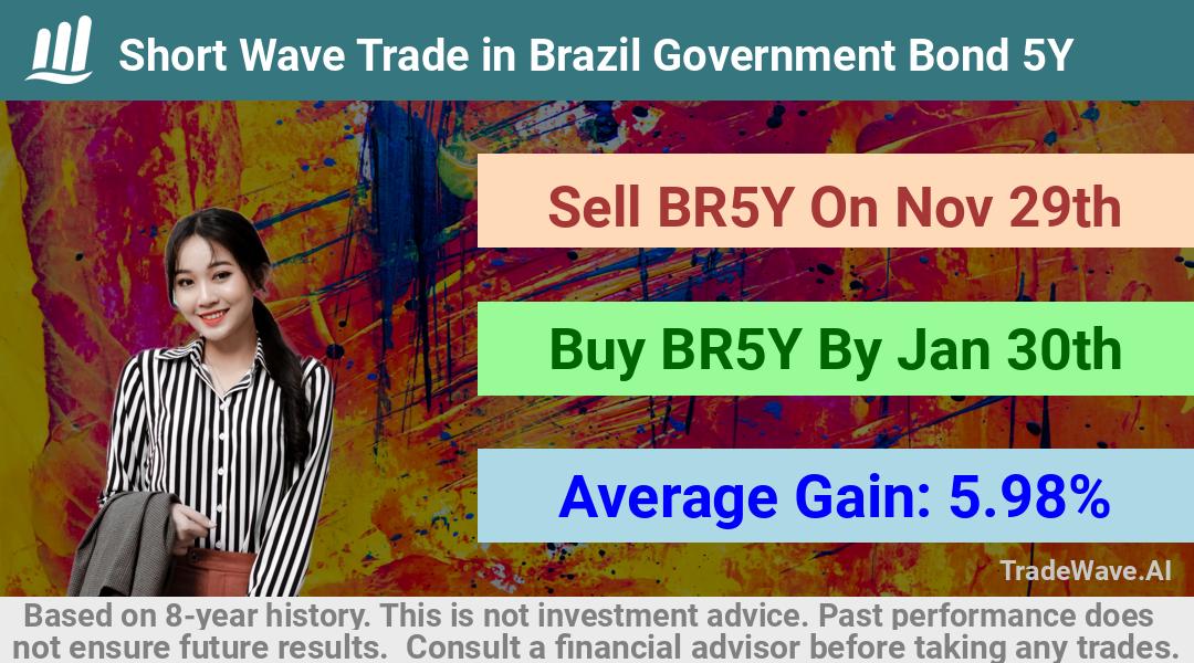 trade seasonals is a Seasonal Analytics Environment that helps inestors and traders find and analyze patterns based on time of the year. this is done by testing a date range for a financial instrument. Algoirthm also finds the top 10 opportunities daily. tradewave.ai