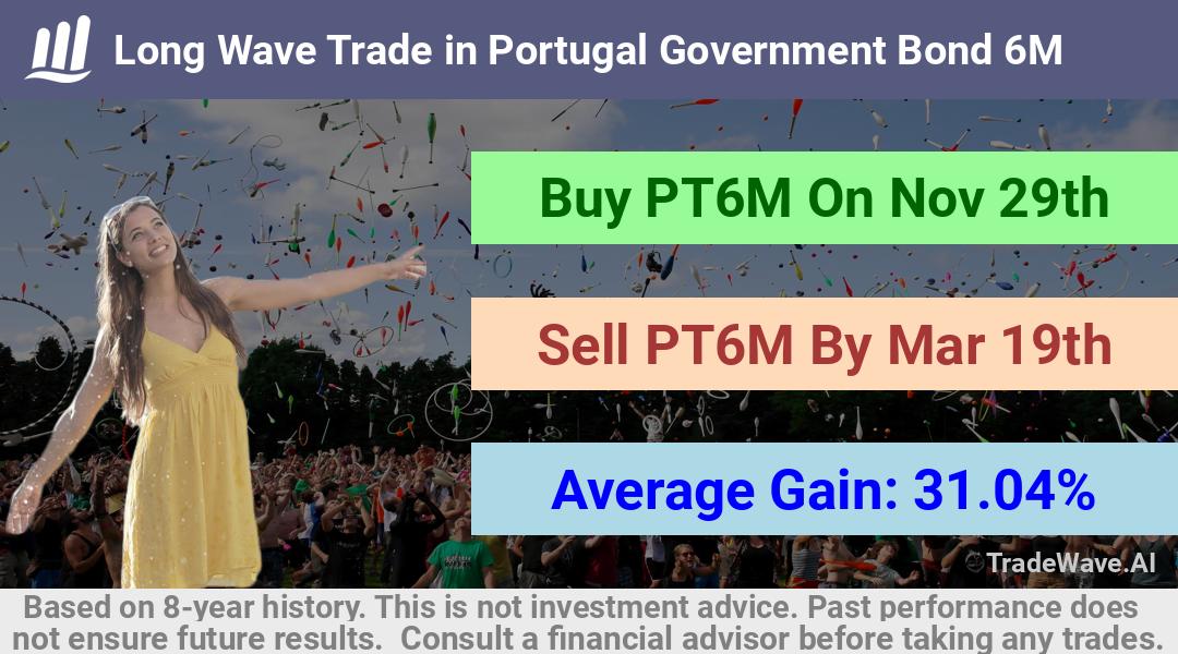 trade seasonals is a Seasonal Analytics Environment that helps inestors and traders find and analyze patterns based on time of the year. this is done by testing a date range for a financial instrument. Algoirthm also finds the top 10 opportunities daily. tradewave.ai