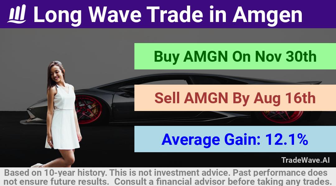 trade seasonals is a Seasonal Analytics Environment that helps inestors and traders find and analyze patterns based on time of the year. this is done by testing a date range for a financial instrument. Algoirthm also finds the top 10 opportunities daily. tradewave.ai