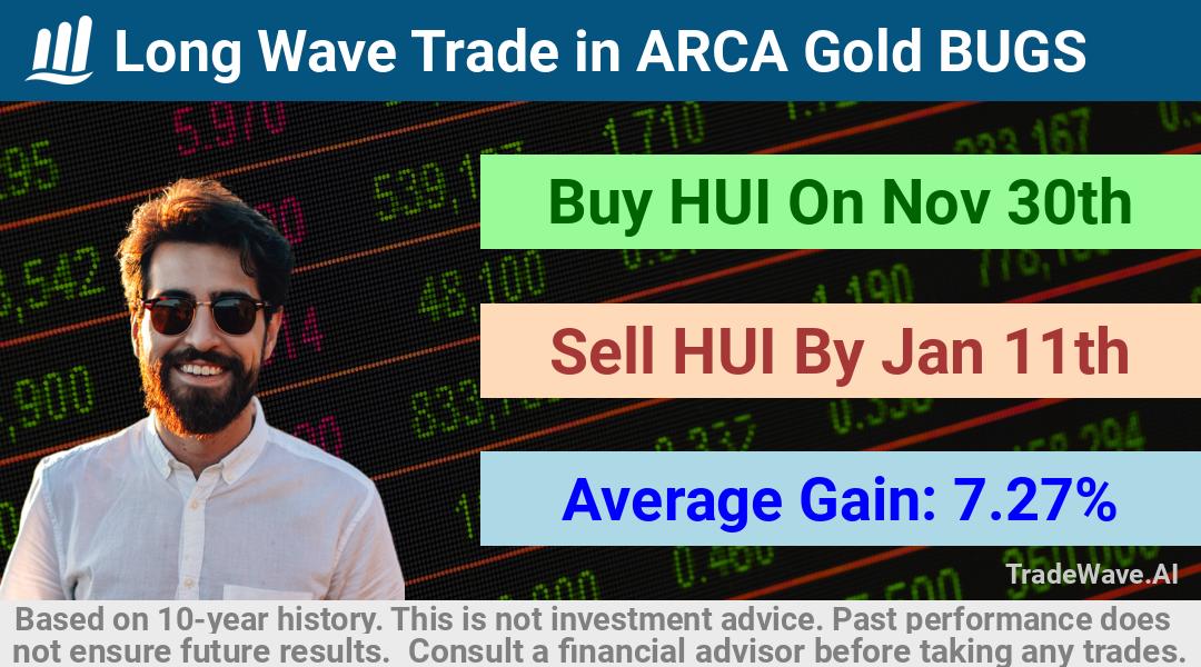 trade seasonals is a Seasonal Analytics Environment that helps inestors and traders find and analyze patterns based on time of the year. this is done by testing a date range for a financial instrument. Algoirthm also finds the top 10 opportunities daily. tradewave.ai