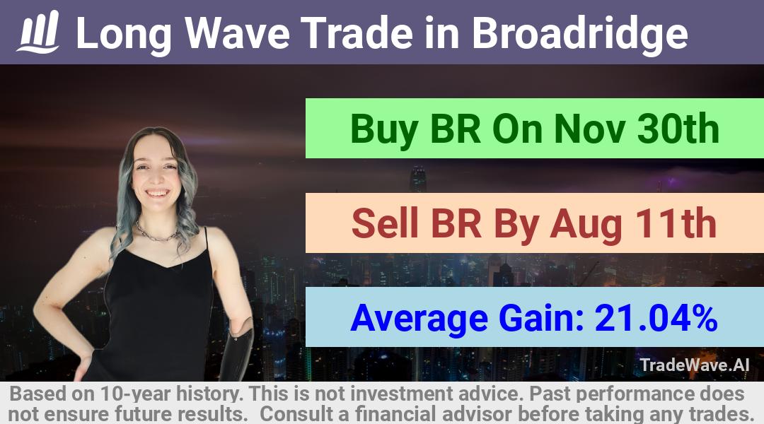 trade seasonals is a Seasonal Analytics Environment that helps inestors and traders find and analyze patterns based on time of the year. this is done by testing a date range for a financial instrument. Algoirthm also finds the top 10 opportunities daily. tradewave.ai