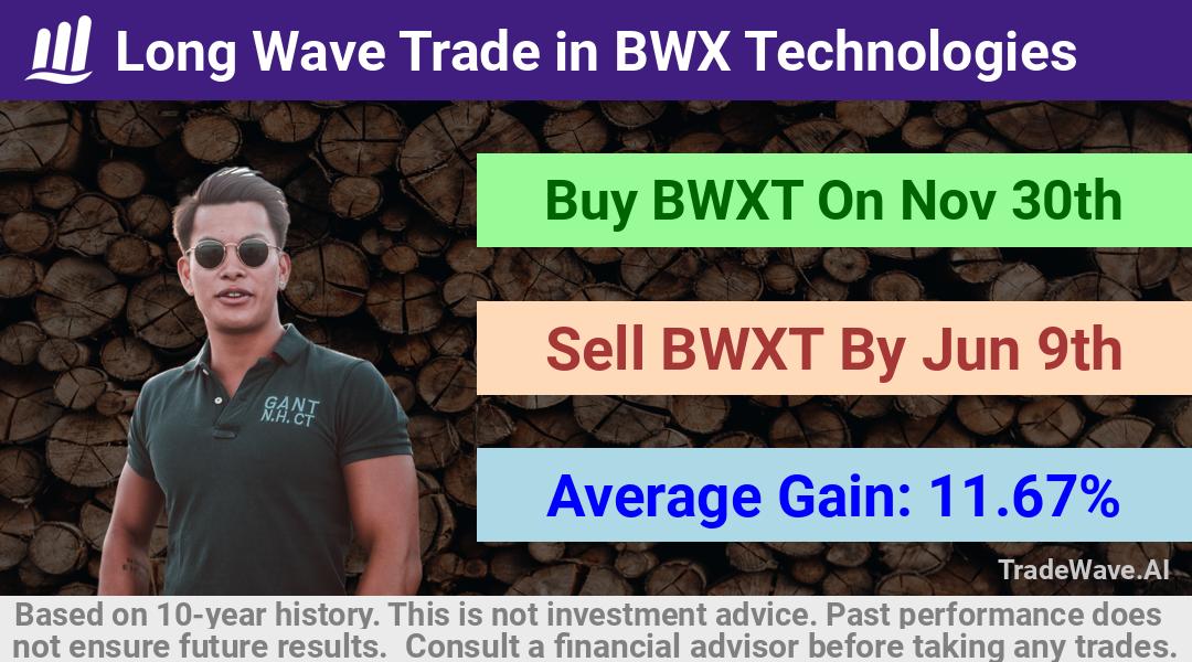 trade seasonals is a Seasonal Analytics Environment that helps inestors and traders find and analyze patterns based on time of the year. this is done by testing a date range for a financial instrument. Algoirthm also finds the top 10 opportunities daily. tradewave.ai