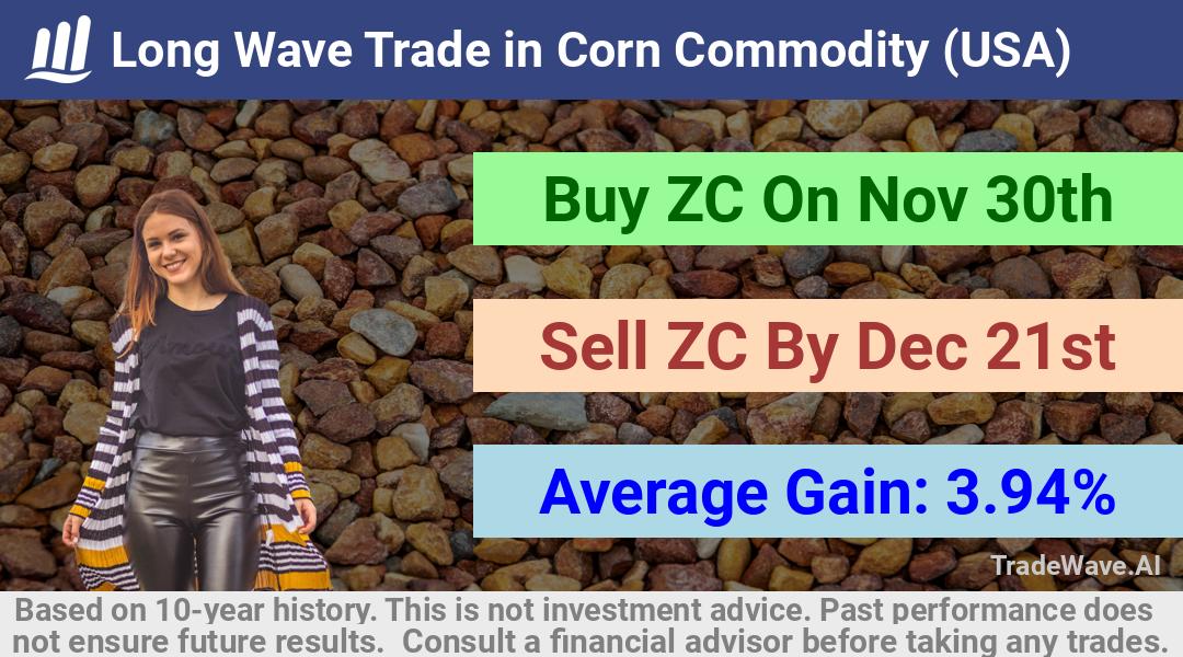 trade seasonals is a Seasonal Analytics Environment that helps inestors and traders find and analyze patterns based on time of the year. this is done by testing a date range for a financial instrument. Algoirthm also finds the top 10 opportunities daily. tradewave.ai