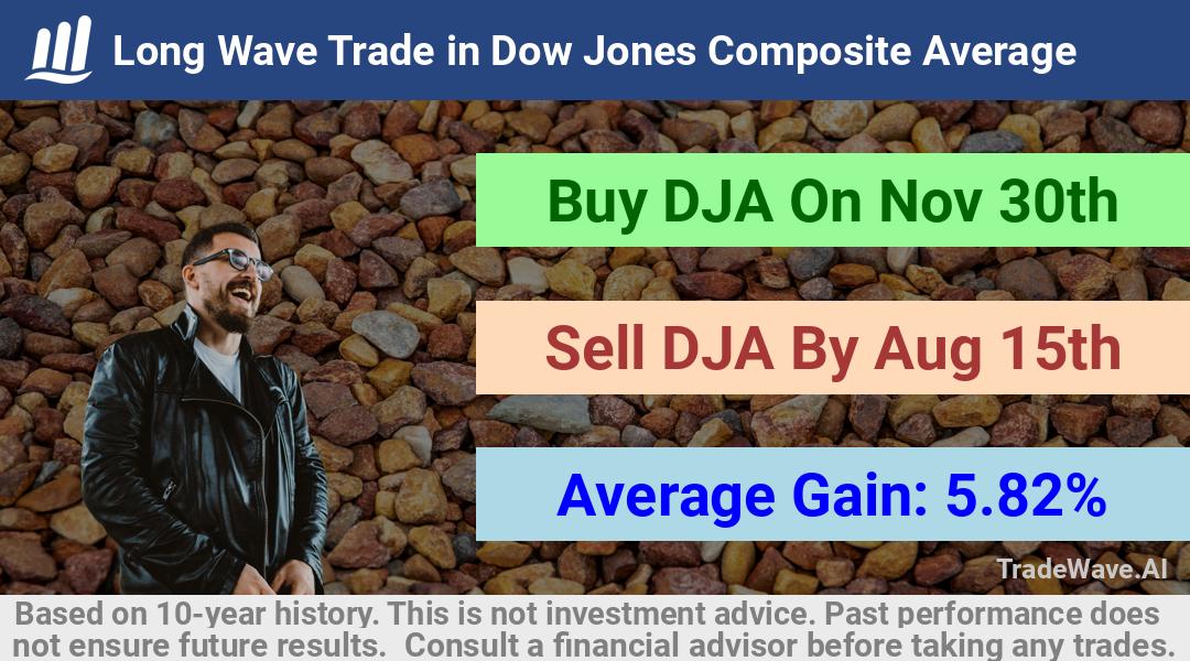 trade seasonals is a Seasonal Analytics Environment that helps inestors and traders find and analyze patterns based on time of the year. this is done by testing a date range for a financial instrument. Algoirthm also finds the top 10 opportunities daily. tradewave.ai