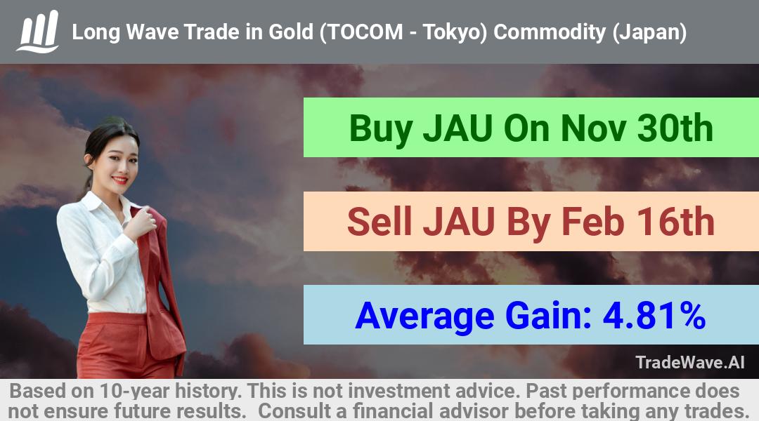 trade seasonals is a Seasonal Analytics Environment that helps inestors and traders find and analyze patterns based on time of the year. this is done by testing a date range for a financial instrument. Algoirthm also finds the top 10 opportunities daily. tradewave.ai