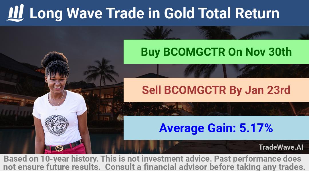 trade seasonals is a Seasonal Analytics Environment that helps inestors and traders find and analyze patterns based on time of the year. this is done by testing a date range for a financial instrument. Algoirthm also finds the top 10 opportunities daily. tradewave.ai