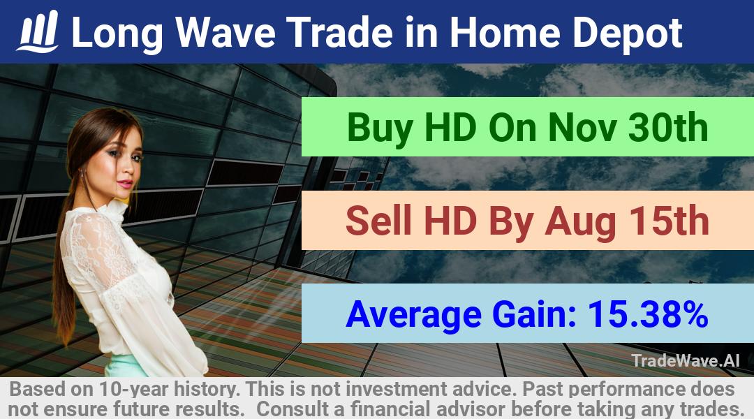 trade seasonals is a Seasonal Analytics Environment that helps inestors and traders find and analyze patterns based on time of the year. this is done by testing a date range for a financial instrument. Algoirthm also finds the top 10 opportunities daily. tradewave.ai