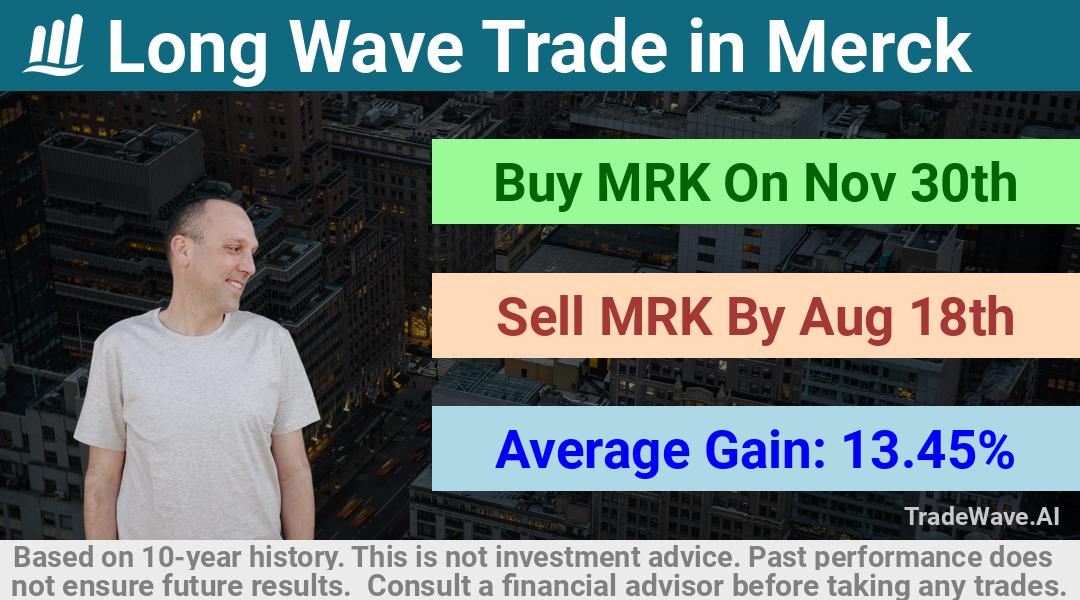 trade seasonals is a Seasonal Analytics Environment that helps inestors and traders find and analyze patterns based on time of the year. this is done by testing a date range for a financial instrument. Algoirthm also finds the top 10 opportunities daily. tradewave.ai