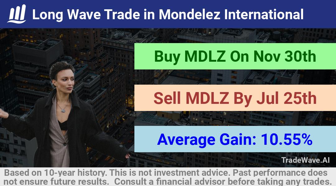 trade seasonals is a Seasonal Analytics Environment that helps inestors and traders find and analyze patterns based on time of the year. this is done by testing a date range for a financial instrument. Algoirthm also finds the top 10 opportunities daily. tradewave.ai