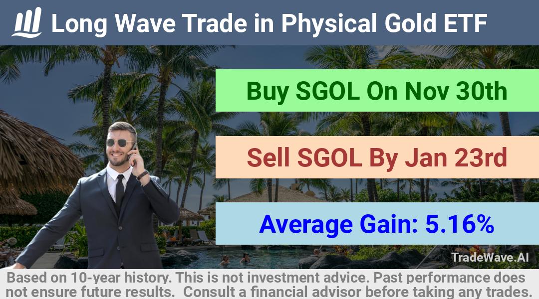 trade seasonals is a Seasonal Analytics Environment that helps inestors and traders find and analyze patterns based on time of the year. this is done by testing a date range for a financial instrument. Algoirthm also finds the top 10 opportunities daily. tradewave.ai