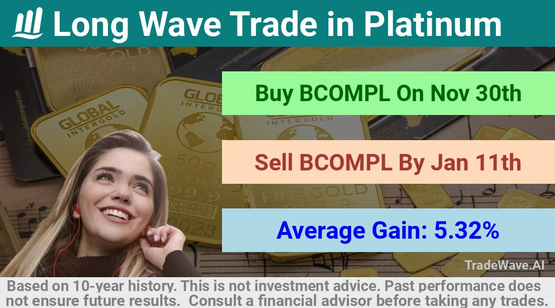 trade seasonals is a Seasonal Analytics Environment that helps inestors and traders find and analyze patterns based on time of the year. this is done by testing a date range for a financial instrument. Algoirthm also finds the top 10 opportunities daily. tradewave.ai