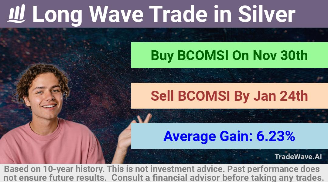 trade seasonals is a Seasonal Analytics Environment that helps inestors and traders find and analyze patterns based on time of the year. this is done by testing a date range for a financial instrument. Algoirthm also finds the top 10 opportunities daily. tradewave.ai