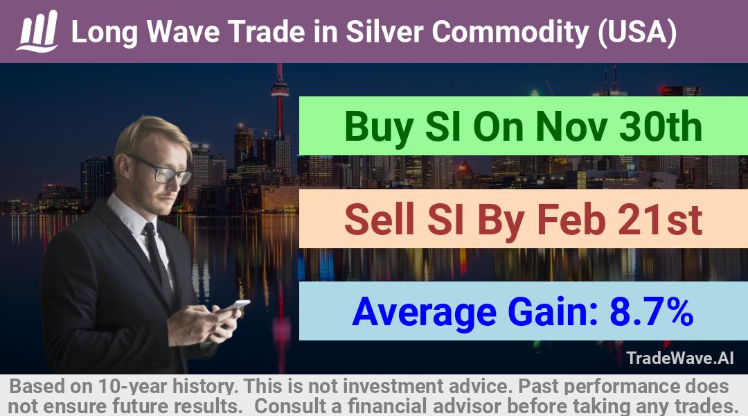 trade seasonals is a Seasonal Analytics Environment that helps inestors and traders find and analyze patterns based on time of the year. this is done by testing a date range for a financial instrument. Algoirthm also finds the top 10 opportunities daily. tradewave.ai