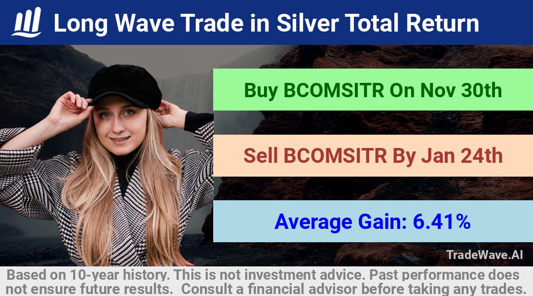 trade seasonals is a Seasonal Analytics Environment that helps inestors and traders find and analyze patterns based on time of the year. this is done by testing a date range for a financial instrument. Algoirthm also finds the top 10 opportunities daily. tradewave.ai