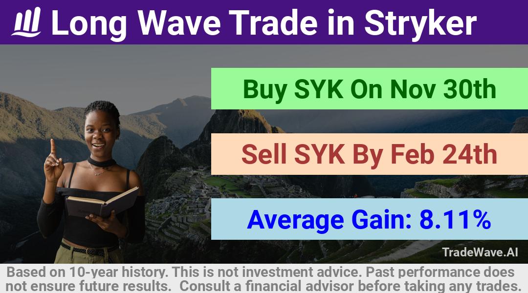 trade seasonals is a Seasonal Analytics Environment that helps inestors and traders find and analyze patterns based on time of the year. this is done by testing a date range for a financial instrument. Algoirthm also finds the top 10 opportunities daily. tradewave.ai