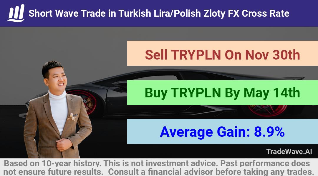 trade seasonals is a Seasonal Analytics Environment that helps inestors and traders find and analyze patterns based on time of the year. this is done by testing a date range for a financial instrument. Algoirthm also finds the top 10 opportunities daily. tradewave.ai