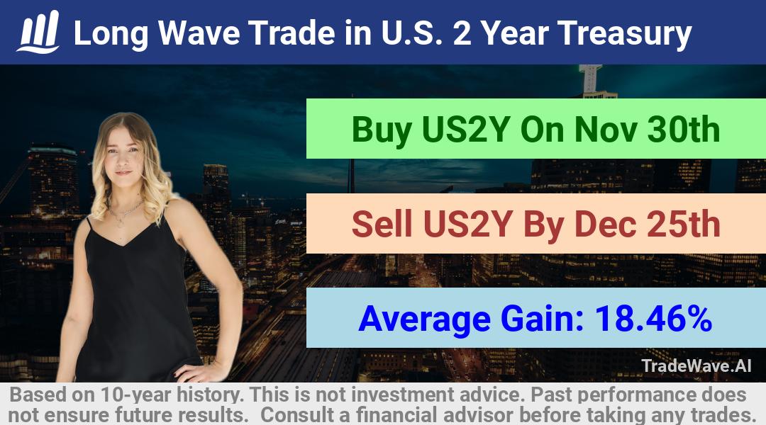 trade seasonals is a Seasonal Analytics Environment that helps inestors and traders find and analyze patterns based on time of the year. this is done by testing a date range for a financial instrument. Algoirthm also finds the top 10 opportunities daily. tradewave.ai