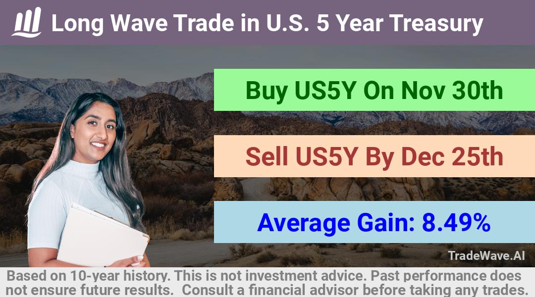 trade seasonals is a Seasonal Analytics Environment that helps inestors and traders find and analyze patterns based on time of the year. this is done by testing a date range for a financial instrument. Algoirthm also finds the top 10 opportunities daily. tradewave.ai