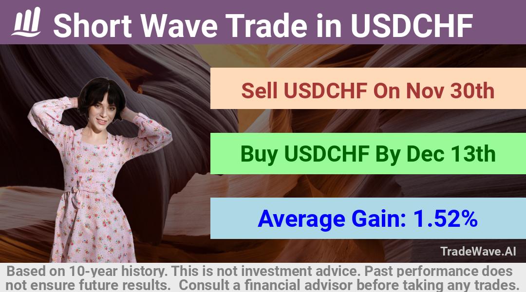 trade seasonals is a Seasonal Analytics Environment that helps inestors and traders find and analyze patterns based on time of the year. this is done by testing a date range for a financial instrument. Algoirthm also finds the top 10 opportunities daily. tradewave.ai