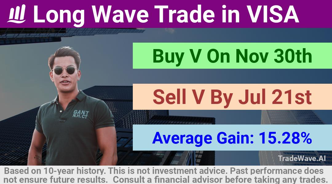 trade seasonals is a Seasonal Analytics Environment that helps inestors and traders find and analyze patterns based on time of the year. this is done by testing a date range for a financial instrument. Algoirthm also finds the top 10 opportunities daily. tradewave.ai