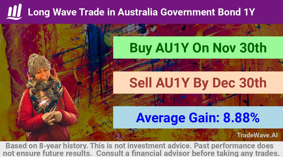 trade seasonals is a Seasonal Analytics Environment that helps inestors and traders find and analyze patterns based on time of the year. this is done by testing a date range for a financial instrument. Algoirthm also finds the top 10 opportunities daily. tradewave.ai