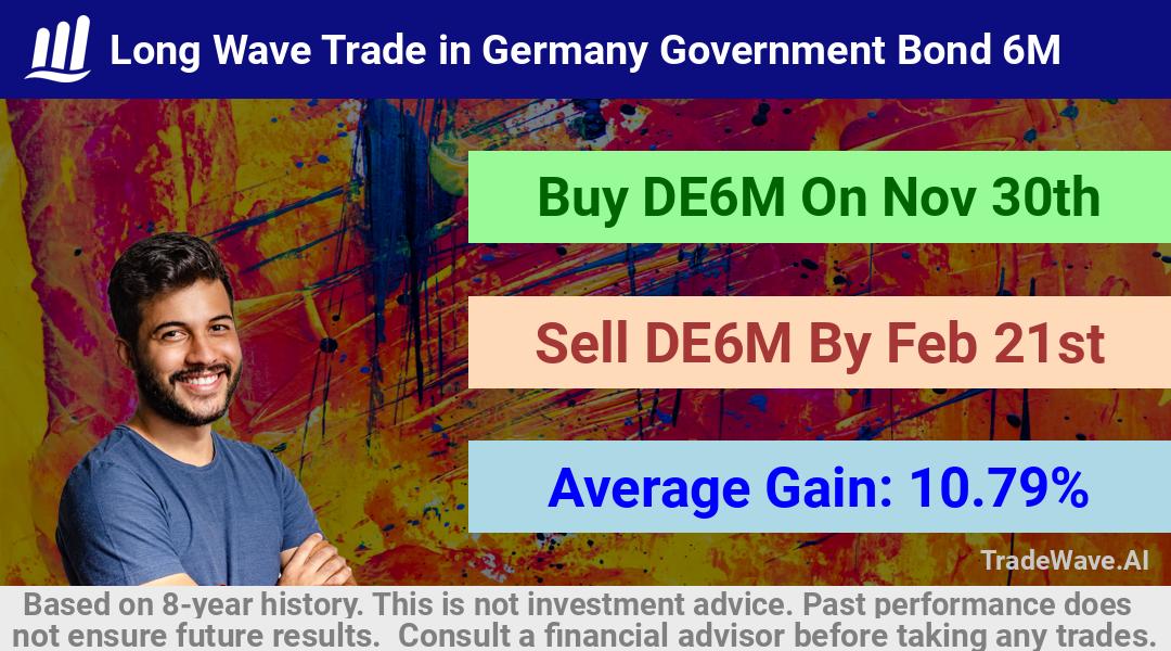 trade seasonals is a Seasonal Analytics Environment that helps inestors and traders find and analyze patterns based on time of the year. this is done by testing a date range for a financial instrument. Algoirthm also finds the top 10 opportunities daily. tradewave.ai