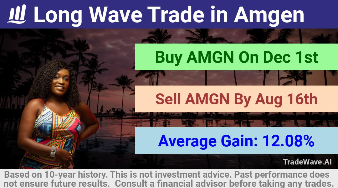 trade seasonals is a Seasonal Analytics Environment that helps inestors and traders find and analyze patterns based on time of the year. this is done by testing a date range for a financial instrument. Algoirthm also finds the top 10 opportunities daily. tradewave.ai