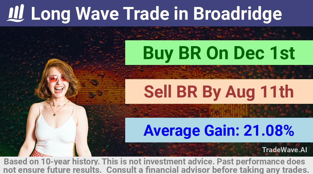 trade seasonals is a Seasonal Analytics Environment that helps inestors and traders find and analyze patterns based on time of the year. this is done by testing a date range for a financial instrument. Algoirthm also finds the top 10 opportunities daily. tradewave.ai