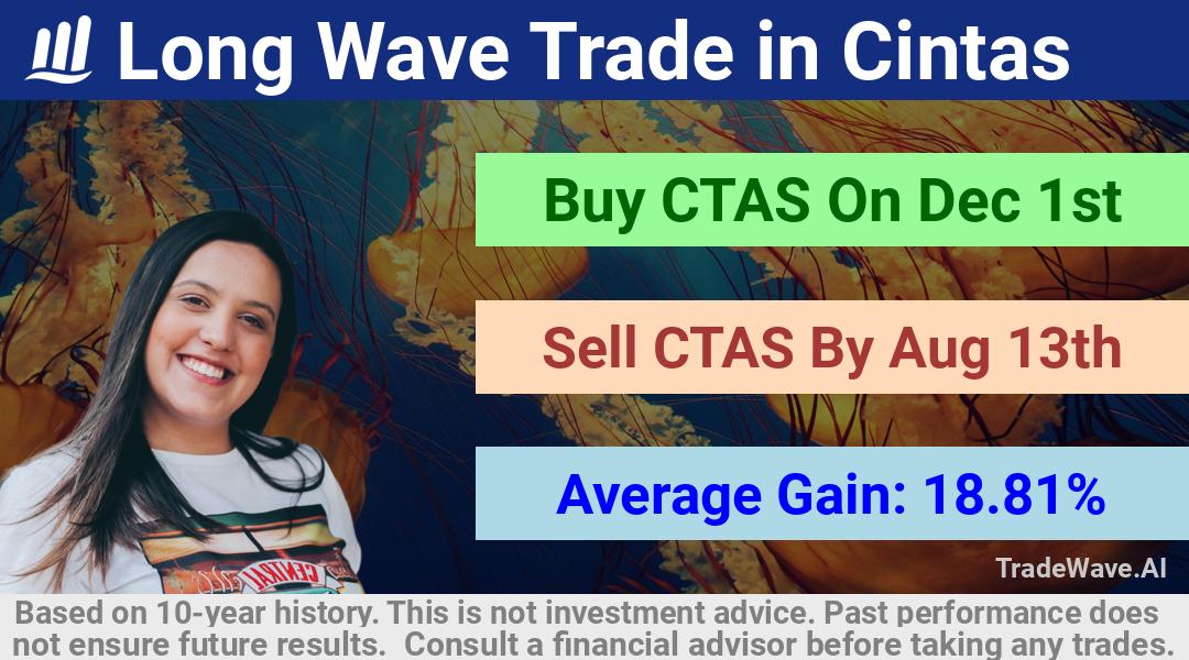 trade seasonals is a Seasonal Analytics Environment that helps inestors and traders find and analyze patterns based on time of the year. this is done by testing a date range for a financial instrument. Algoirthm also finds the top 10 opportunities daily. tradewave.ai