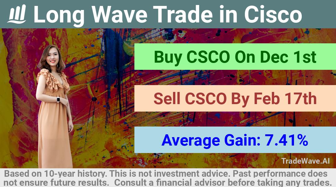 trade seasonals is a Seasonal Analytics Environment that helps inestors and traders find and analyze patterns based on time of the year. this is done by testing a date range for a financial instrument. Algoirthm also finds the top 10 opportunities daily. tradewave.ai