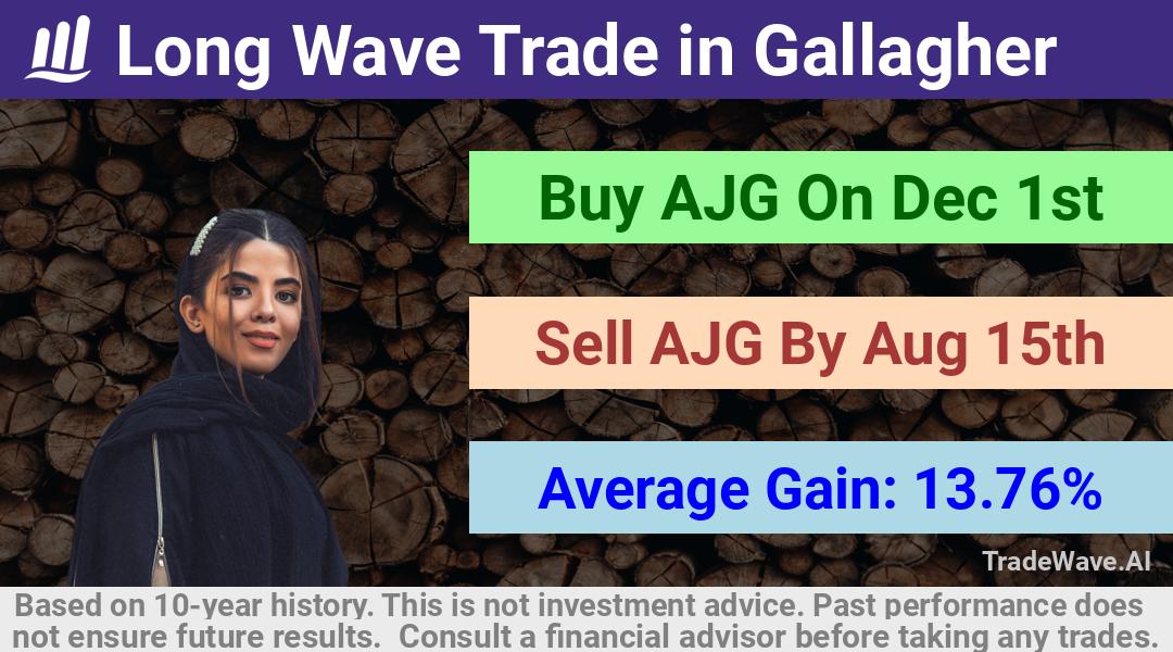 trade seasonals is a Seasonal Analytics Environment that helps inestors and traders find and analyze patterns based on time of the year. this is done by testing a date range for a financial instrument. Algoirthm also finds the top 10 opportunities daily. tradewave.ai