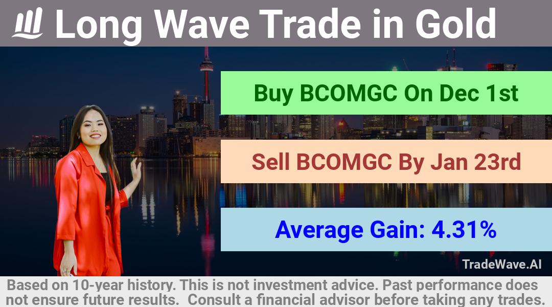 trade seasonals is a Seasonal Analytics Environment that helps inestors and traders find and analyze patterns based on time of the year. this is done by testing a date range for a financial instrument. Algoirthm also finds the top 10 opportunities daily. tradewave.ai