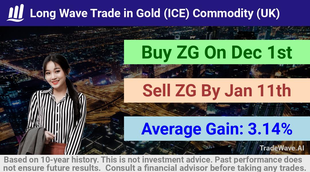 trade seasonals is a Seasonal Analytics Environment that helps inestors and traders find and analyze patterns based on time of the year. this is done by testing a date range for a financial instrument. Algoirthm also finds the top 10 opportunities daily. tradewave.ai