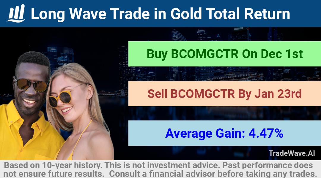 trade seasonals is a Seasonal Analytics Environment that helps inestors and traders find and analyze patterns based on time of the year. this is done by testing a date range for a financial instrument. Algoirthm also finds the top 10 opportunities daily. tradewave.ai