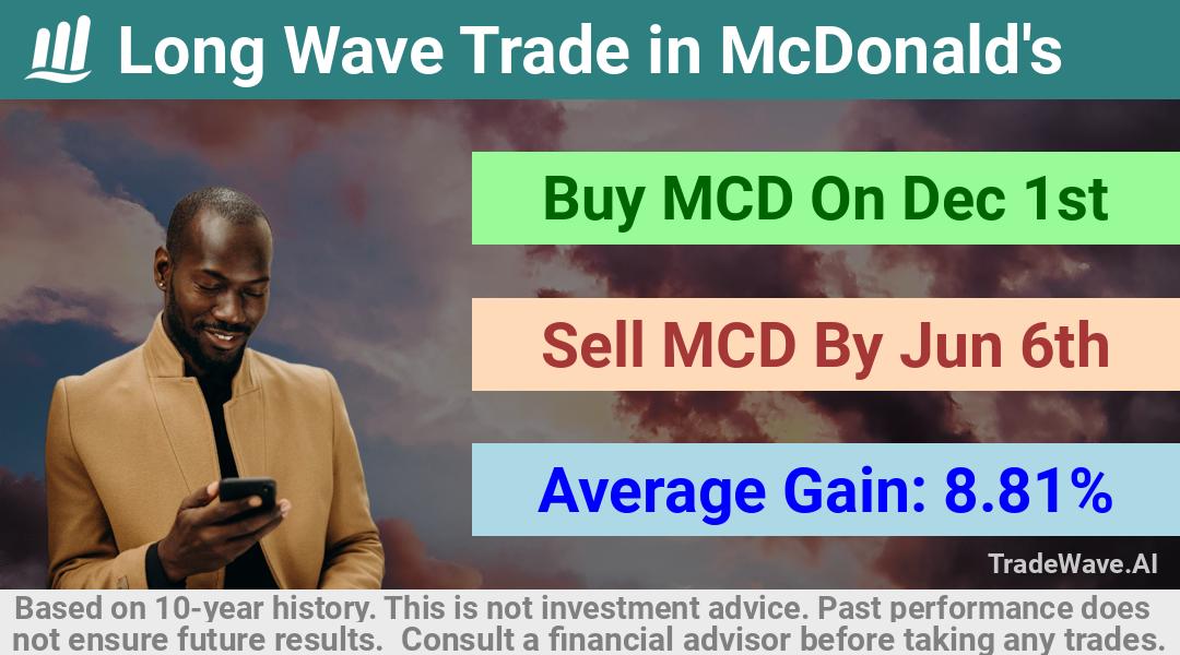 trade seasonals is a Seasonal Analytics Environment that helps inestors and traders find and analyze patterns based on time of the year. this is done by testing a date range for a financial instrument. Algoirthm also finds the top 10 opportunities daily. tradewave.ai