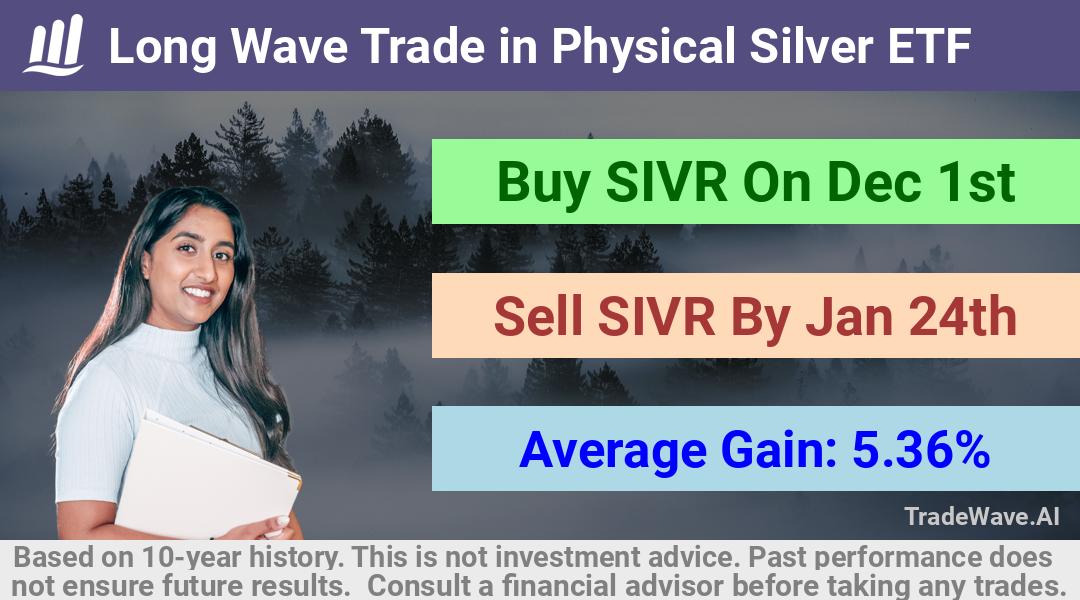 trade seasonals is a Seasonal Analytics Environment that helps inestors and traders find and analyze patterns based on time of the year. this is done by testing a date range for a financial instrument. Algoirthm also finds the top 10 opportunities daily. tradewave.ai