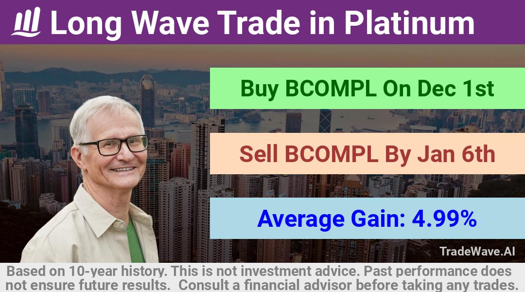 trade seasonals is a Seasonal Analytics Environment that helps inestors and traders find and analyze patterns based on time of the year. this is done by testing a date range for a financial instrument. Algoirthm also finds the top 10 opportunities daily. tradewave.ai