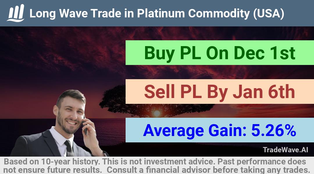 trade seasonals is a Seasonal Analytics Environment that helps inestors and traders find and analyze patterns based on time of the year. this is done by testing a date range for a financial instrument. Algoirthm also finds the top 10 opportunities daily. tradewave.ai