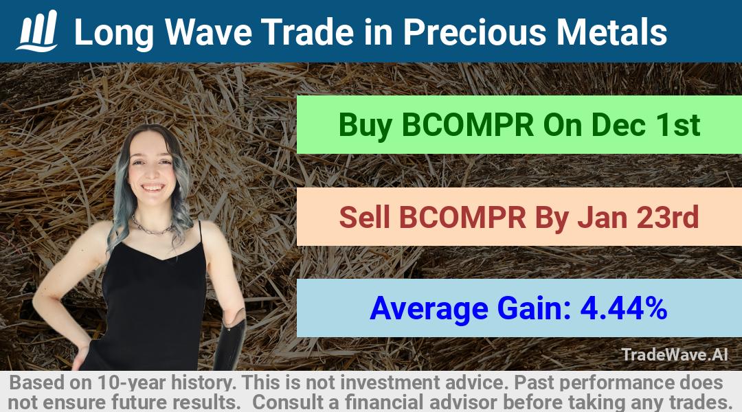 trade seasonals is a Seasonal Analytics Environment that helps inestors and traders find and analyze patterns based on time of the year. this is done by testing a date range for a financial instrument. Algoirthm also finds the top 10 opportunities daily. tradewave.ai