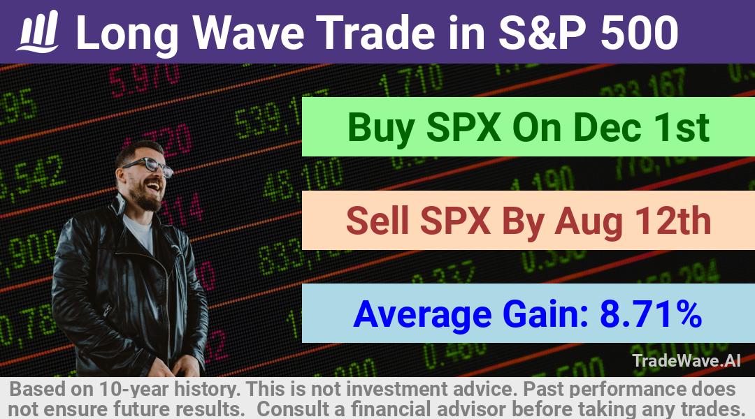 trade seasonals is a Seasonal Analytics Environment that helps inestors and traders find and analyze patterns based on time of the year. this is done by testing a date range for a financial instrument. Algoirthm also finds the top 10 opportunities daily. tradewave.ai