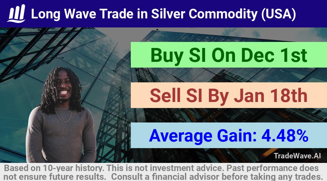 trade seasonals is a Seasonal Analytics Environment that helps inestors and traders find and analyze patterns based on time of the year. this is done by testing a date range for a financial instrument. Algoirthm also finds the top 10 opportunities daily. tradewave.ai