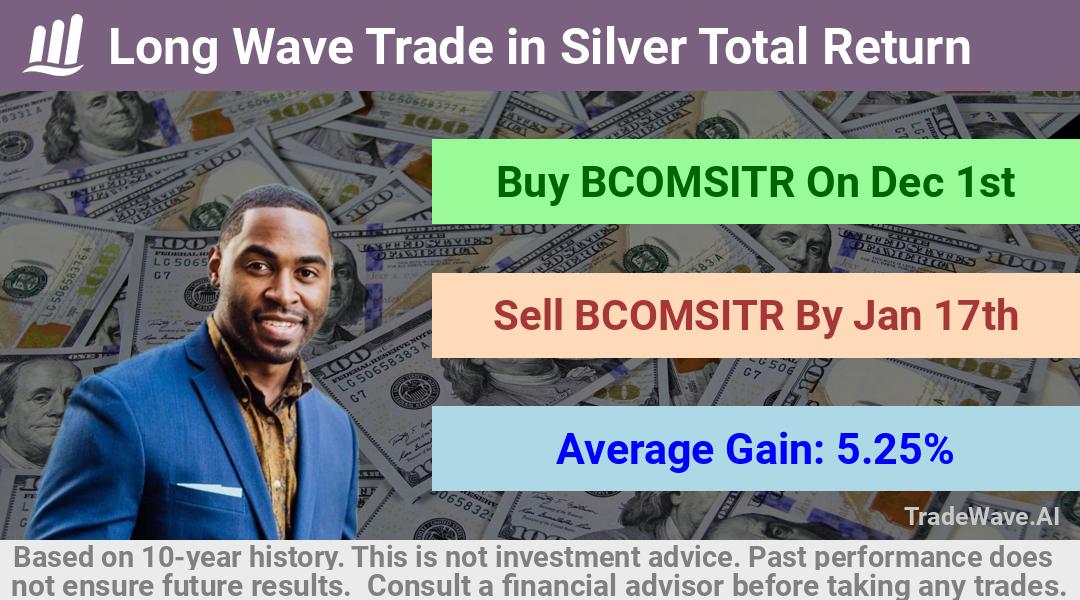 trade seasonals is a Seasonal Analytics Environment that helps inestors and traders find and analyze patterns based on time of the year. this is done by testing a date range for a financial instrument. Algoirthm also finds the top 10 opportunities daily. tradewave.ai