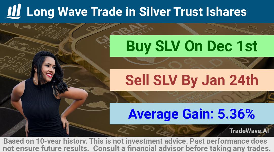 trade seasonals is a Seasonal Analytics Environment that helps inestors and traders find and analyze patterns based on time of the year. this is done by testing a date range for a financial instrument. Algoirthm also finds the top 10 opportunities daily. tradewave.ai