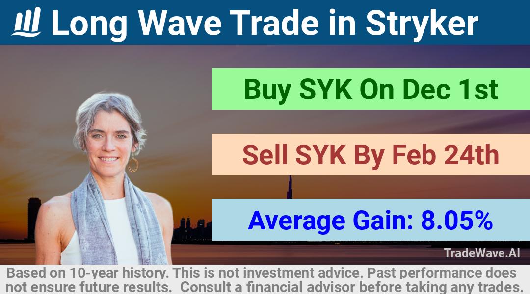 trade seasonals is a Seasonal Analytics Environment that helps inestors and traders find and analyze patterns based on time of the year. this is done by testing a date range for a financial instrument. Algoirthm also finds the top 10 opportunities daily. tradewave.ai